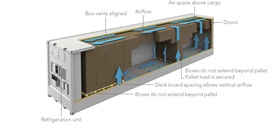 Refrigerated Container Example